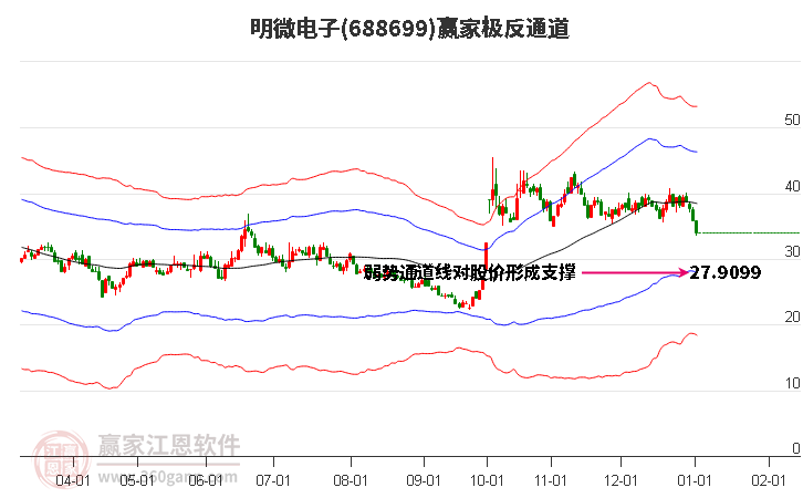 688699明微電子贏家極反通道工具