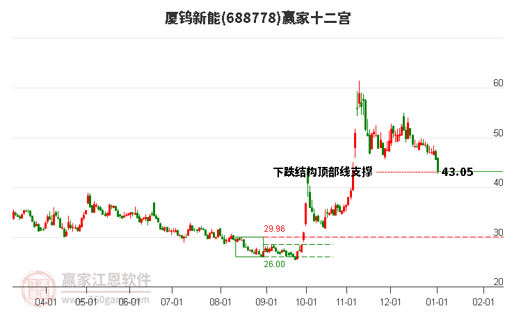 688778廈鎢新能贏家十二宮工具