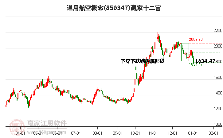 859347通用航空贏家十二宮工具
