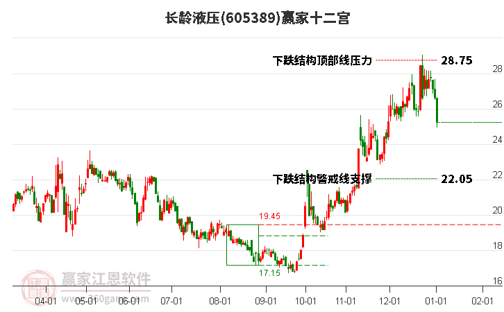 605389長(zhǎng)齡液壓贏家十二宮工具