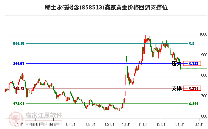 稀土永磁