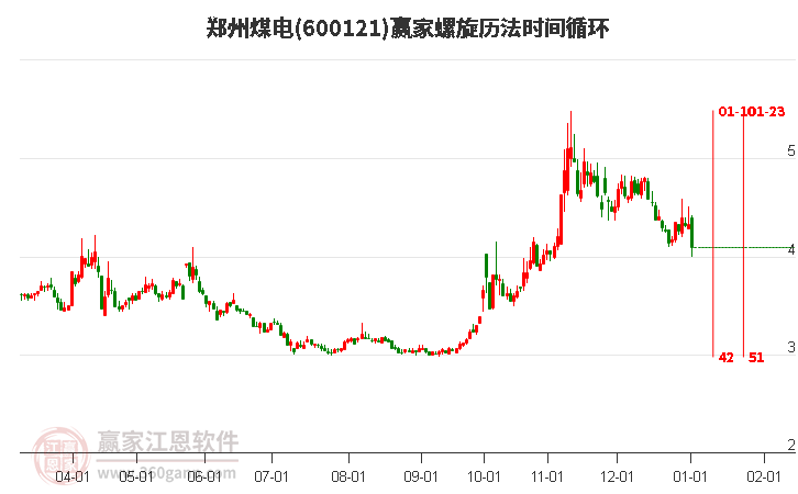 600121鄭州煤電螺旋歷法時間循環(huán)工具 600121鄭州煤電螺旋歷法時間循環(huán)工具