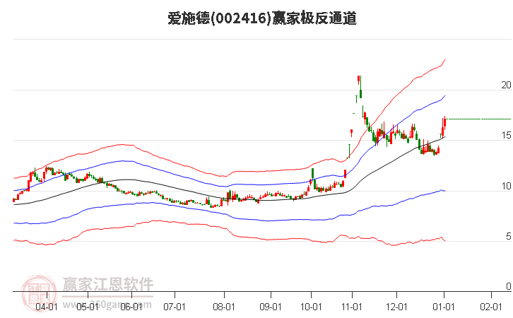 002416愛施德贏家極反通道工具