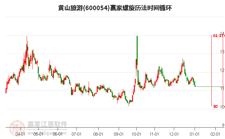 600054黃山旅游螺旋歷法時(shí)間循環(huán)工具