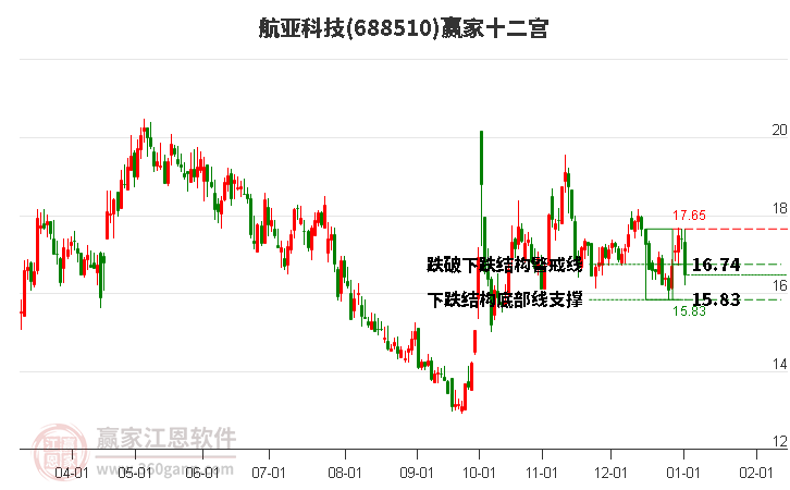 688510航亞科技贏家十二宮工具