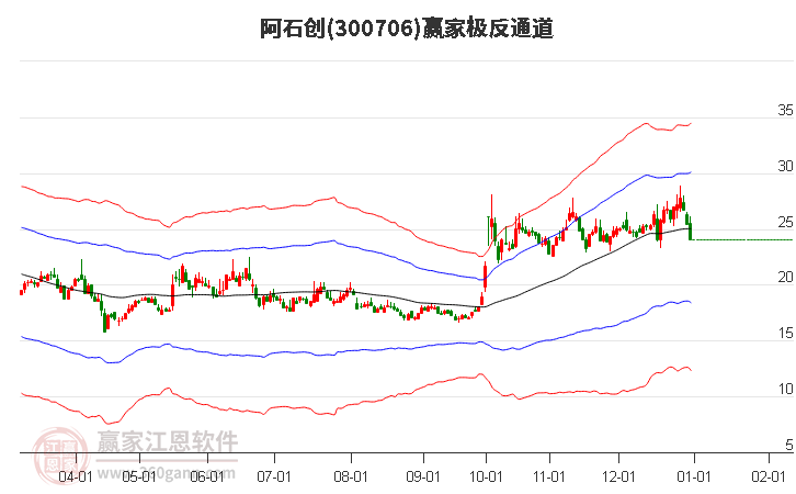 阿石創(chuàng) 阿石創(chuàng)