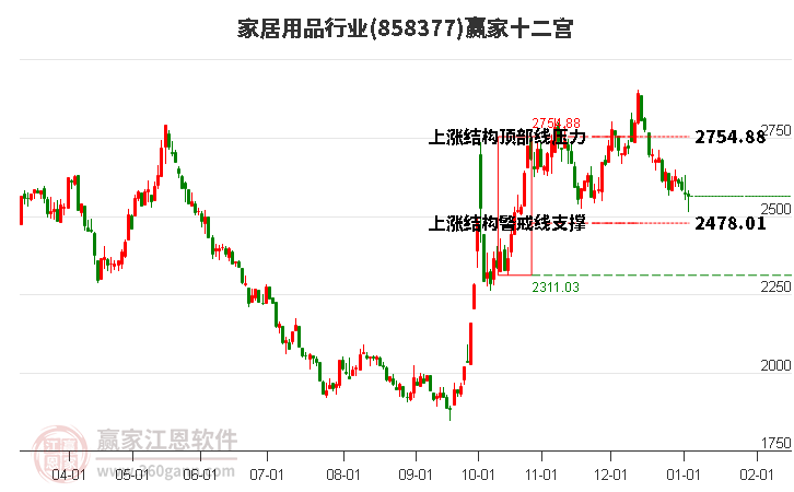 858377家居用品贏家十二宮工具 858377家居用品贏家十二宮工具