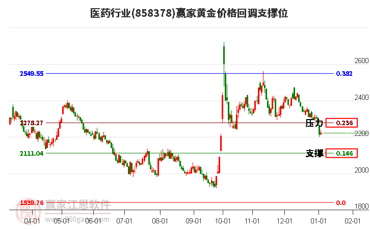 醫(yī)藥 醫(yī)藥