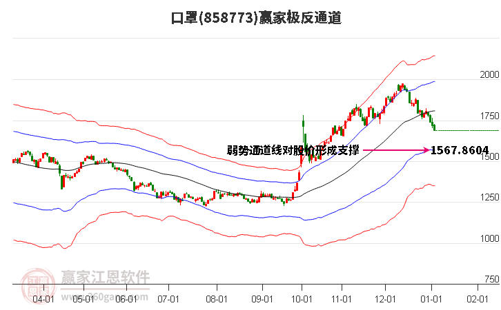 858773口罩贏家極反通道工具