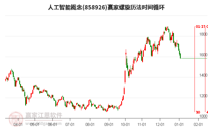 人工智能 人工智能