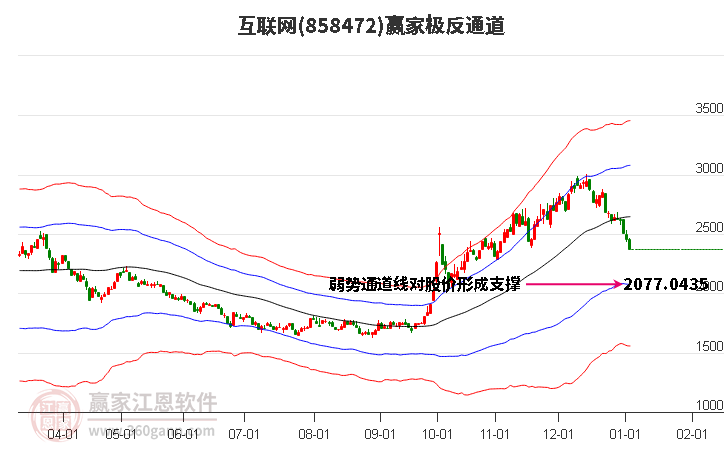 互联网