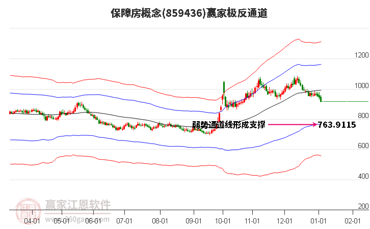 859436保障房贏家極反通道工具 859436保障房贏家極反通道工具