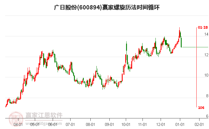 廣日股份螺旋歷法時(shí)間循環(huán)工具 廣日股份螺旋歷法時(shí)間循環(huán)工具