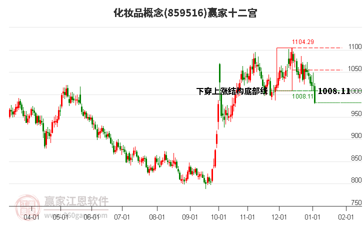 859516化妝品贏家十二宮工具 859516化妝品贏家十二宮工具