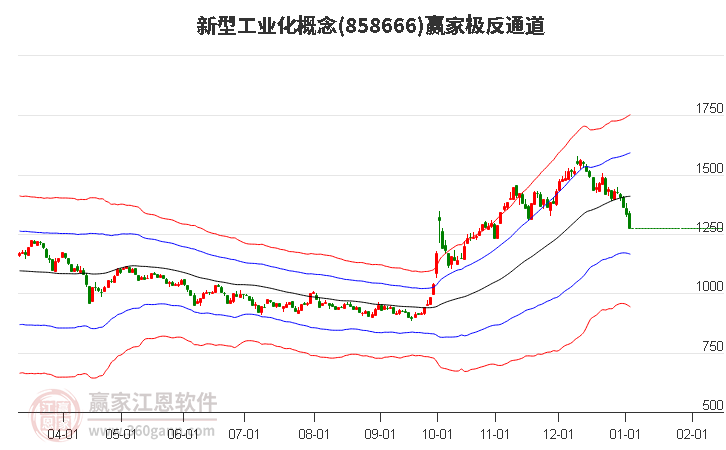 858666新型工業(yè)化贏家極反通道工具