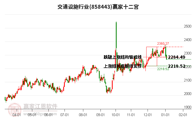 858443交通設(shè)施贏家十二宮工具 858443交通設(shè)施贏家十二宮工具