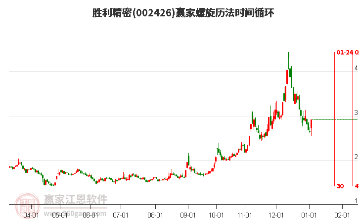 002426勝利精密螺旋歷法時(shí)間循環(huán)工具