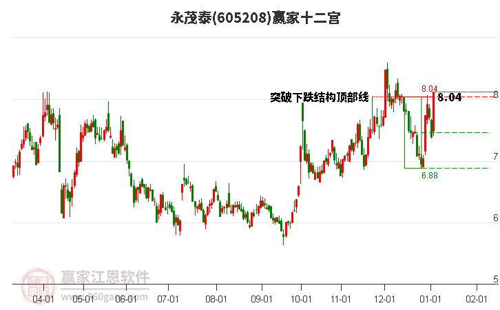 605208永茂泰贏家十二宮工具 605208永茂泰贏家十二宮工具