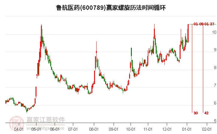 600789魯抗醫(yī)藥螺旋歷法時(shí)間循環(huán)工具