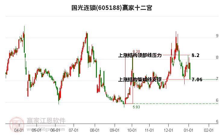 605188國光連鎖贏家十二宮工具
