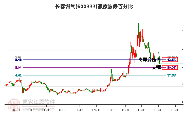 600333長春燃?xì)獠ǘ伟俜直裙ぞ? alt=