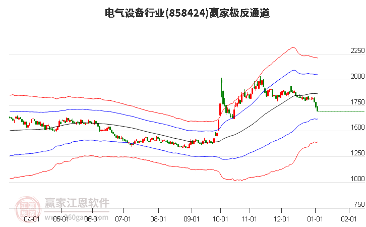 858424電氣設備贏家極反通道工具