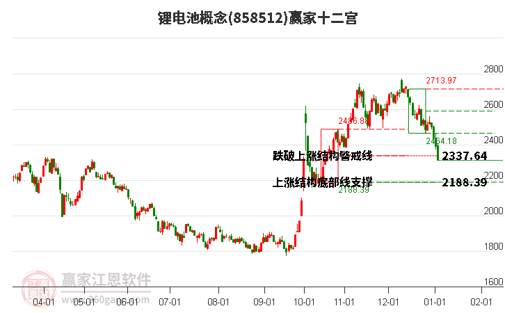 858512鋰電池贏家十二宮工具