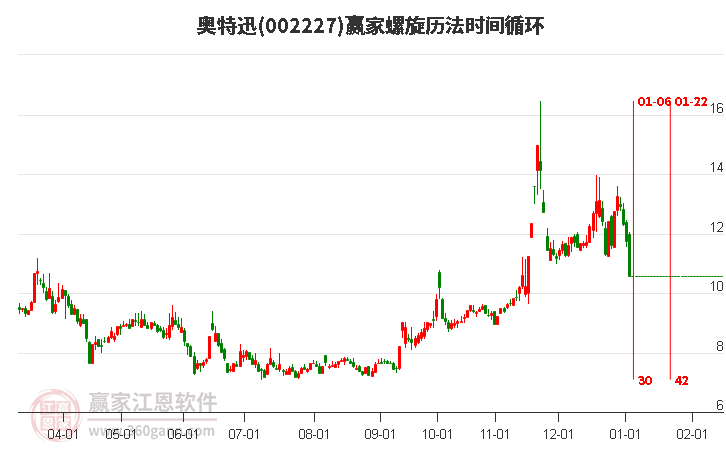 002227奧特迅螺旋歷法時(shí)間循環(huán)工具