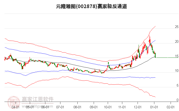 002878元隆雅圖贏家極反通道工具