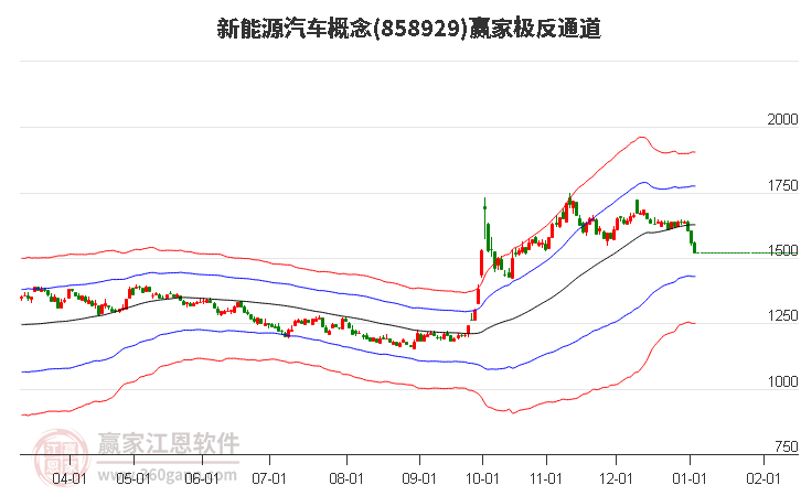 858929新能源汽車贏家極反通道工具