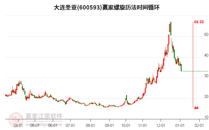 600593大連圣亞螺旋歷法時(shí)間循環(huán)工具
