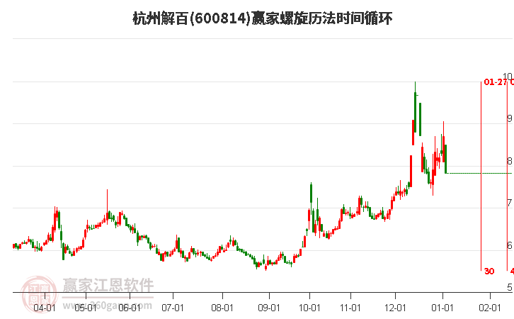 600814杭州解百螺旋歷法時(shí)間循環(huán)工具