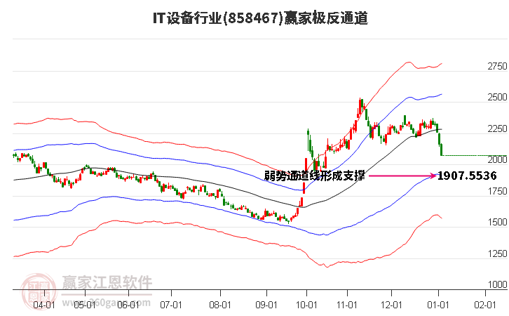 858467IT設(shè)備贏家極反通道工具 858467IT設(shè)備贏家極反通道工具