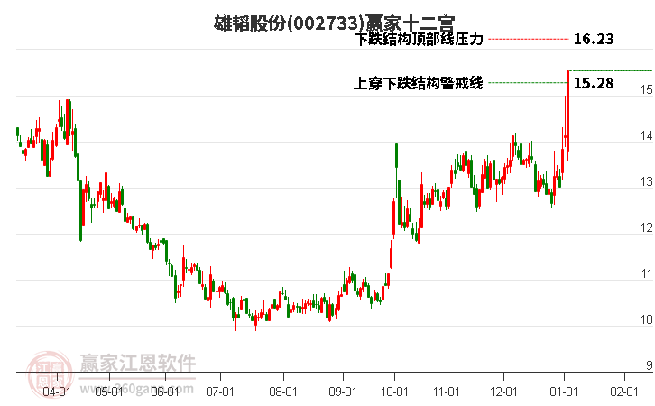 002733雄韜股份贏家十二宮工具 002733雄韜股份贏家十二宮工具