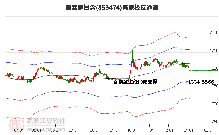 859474青蒿素贏家極反通道工具