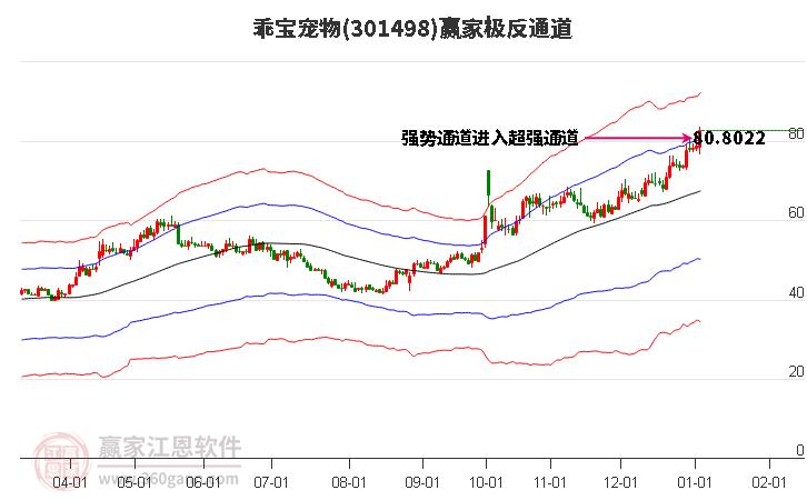 301498乖寶寵物贏家極反通道工具