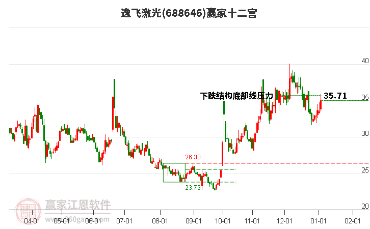 688646逸飛激光贏家十二宮工具