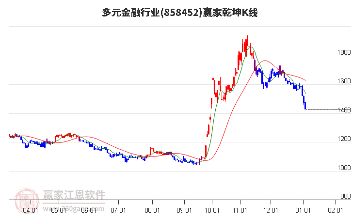 858452多元金融贏家乾坤K線工具 858452多元金融贏家乾坤K線工具
