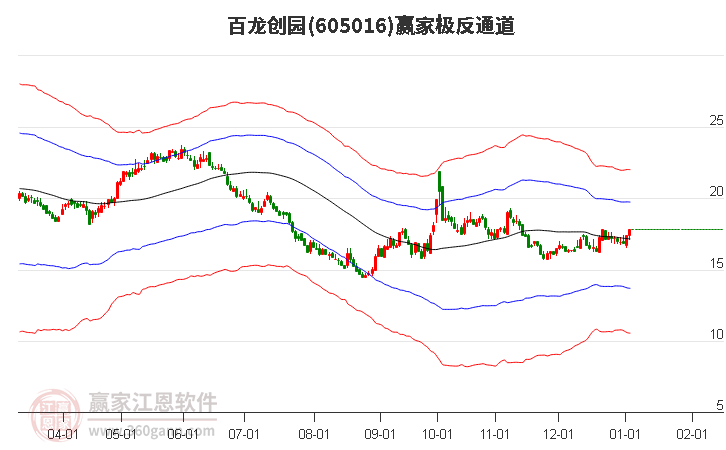 605016百龍創(chuàng)園贏家極反通道工具