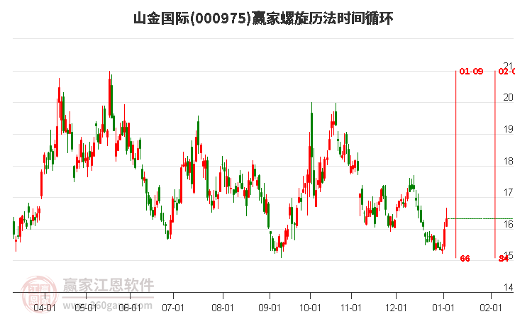 000975山金國(guó)際螺旋歷法時(shí)間循環(huán)工具