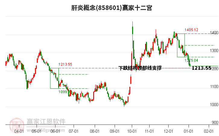 858601肝炎贏家十二宮工具 858601肝炎贏家十二宮工具