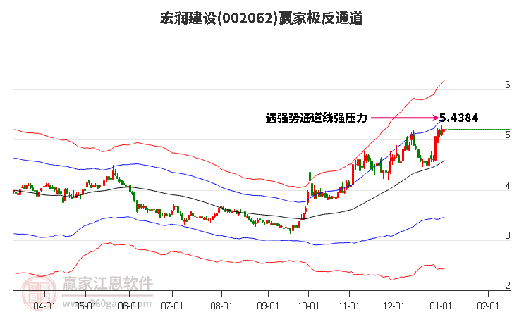 002062宏潤(rùn)建設(shè)贏家極反通道工具