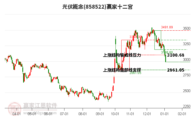 光伏