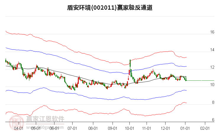 002011盾安環(huán)境贏家極反通道工具