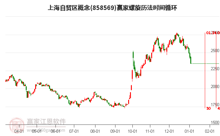 上海自貿(mào)區(qū)概念螺旋歷法時(shí)間循環(huán)工具 上海自貿(mào)區(qū)概念螺旋歷法時(shí)間循環(huán)工具