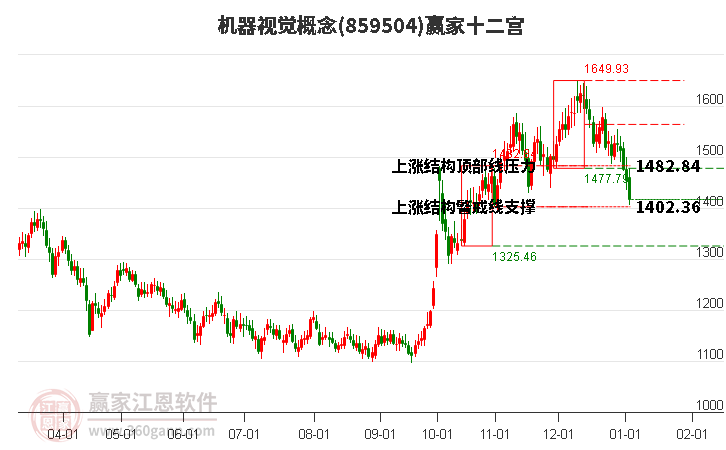 859504機(jī)器視覺贏家十二宮工具 859504機(jī)器視覺贏家十二宮工具