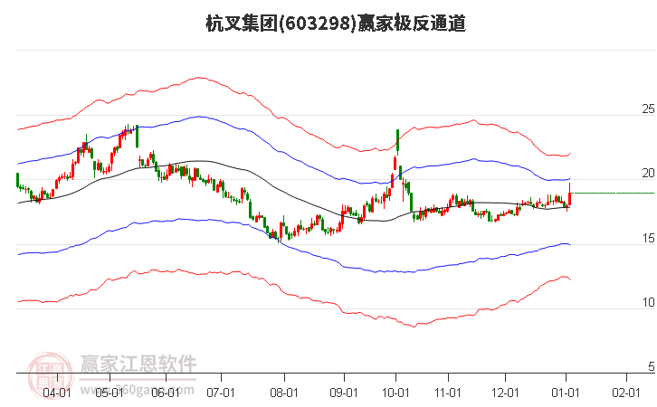 603298杭叉集團(tuán)贏家極反通道工具 603298杭叉集團(tuán)贏家極反通道工具