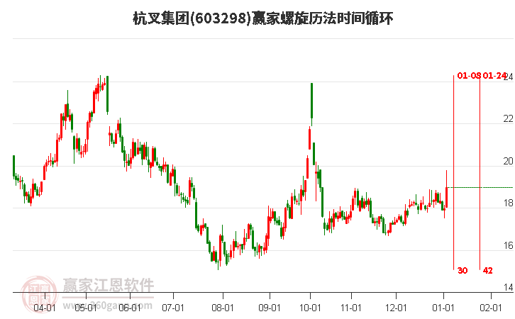 603298杭叉集團(tuán)螺旋歷法時間循環(huán)工具 603298杭叉集團(tuán)螺旋歷法時間循環(huán)工具