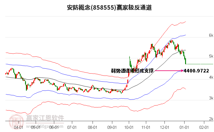 858555安防贏家極反通道工具
