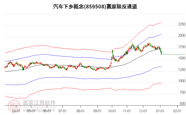 859508汽車下鄉(xiāng)贏家極反通道工具 859508汽車下鄉(xiāng)贏家極反通道工具